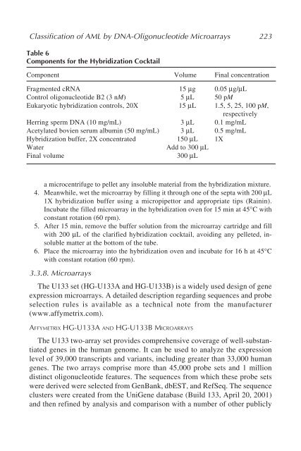 Myeloid Leukemia