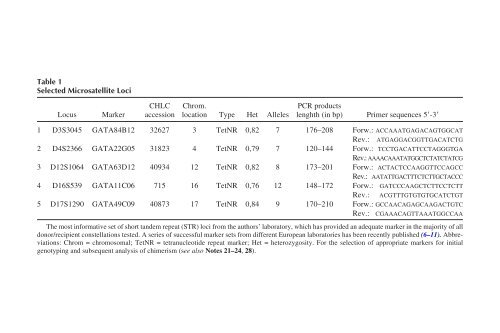 Myeloid Leukemia