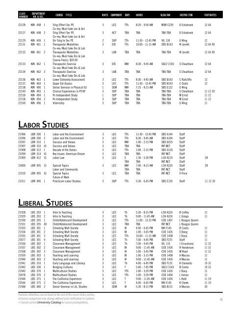 Spring 2020 Open University Schedule (Interactive)