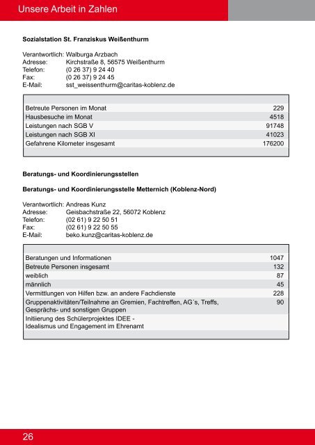 Jahresbericht 2008