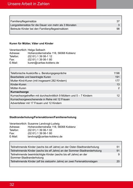 Jahresbericht 2008