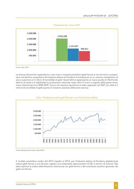 Industria Fusoria 2-2016