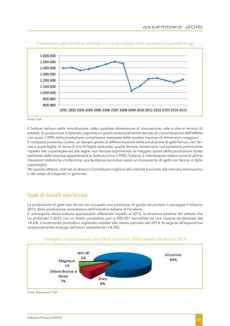 Industria Fusoria 2-2016