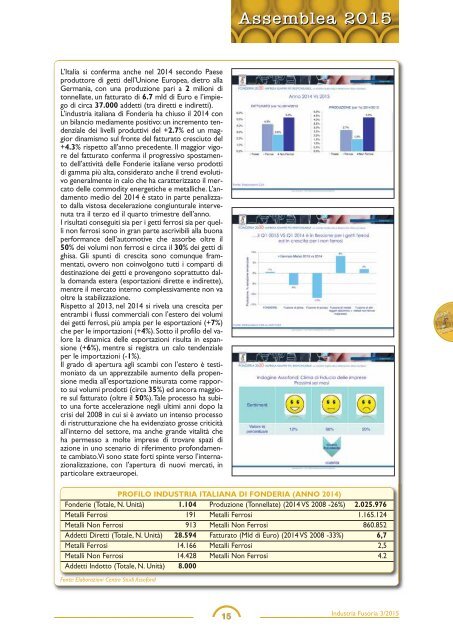 Industria fusorria_3 2015