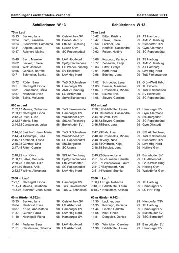 Schülerinnen W 13 Schülerinnen W 12 - Hamburger Leichtathletik ...