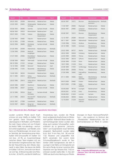 „Wer tut denn nur so etwas?“ - Institut für Psychologie und ...