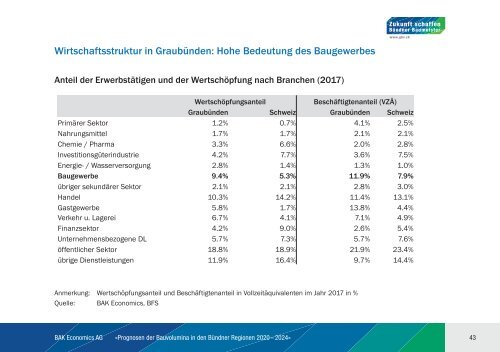 BAK_Prognosestudie_Bauvolumina_2020_2024_final