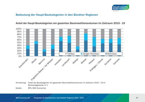 BAK_Prognosestudie_Bauvolumina_2020_2024_final