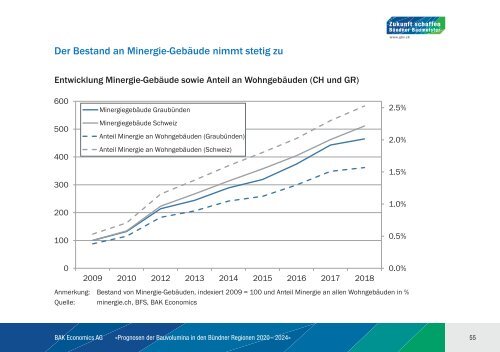 BAK_Prognosestudie_Bauvolumina_2020_2024_final