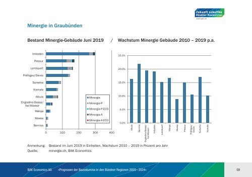 BAK_Prognosestudie_Bauvolumina_2020_2024_final