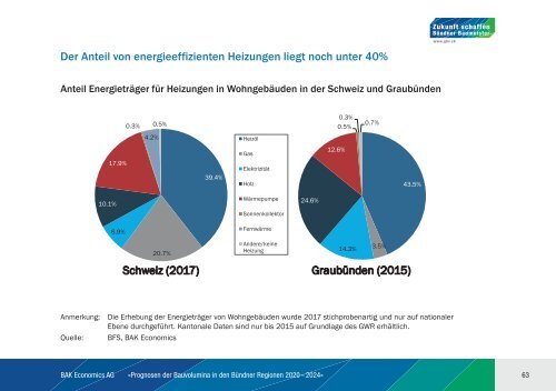 BAK_Prognosestudie_Bauvolumina_2020_2024_final