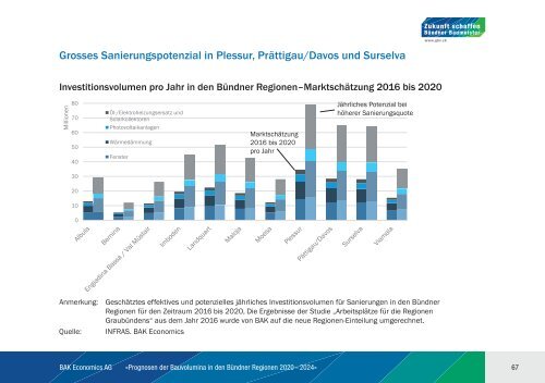 BAK_Prognosestudie_Bauvolumina_2020_2024_final