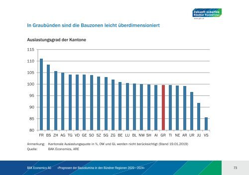 BAK_Prognosestudie_Bauvolumina_2020_2024_final