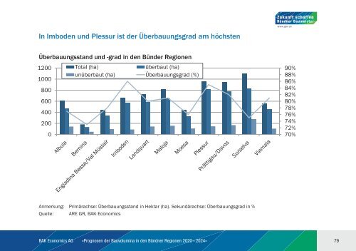 BAK_Prognosestudie_Bauvolumina_2020_2024_final