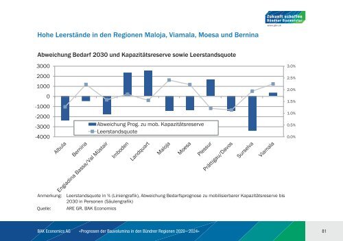 BAK_Prognosestudie_Bauvolumina_2020_2024_final