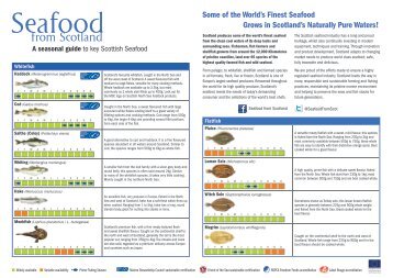 Seafood From Scotland Seasonality Guide