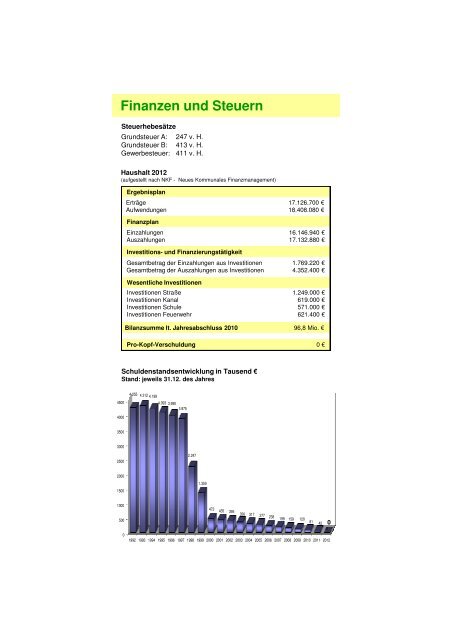 Stadt Velen - Daten Fakten Zahlen 2012-2013 - Gemeinde Velen