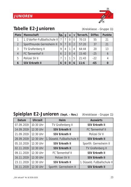 SSV aktuell, Ausgabe 8 reduziert