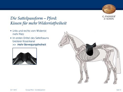 Die optimale Sattelpassform für Reiter & Pferd - G. Passier & Sohn