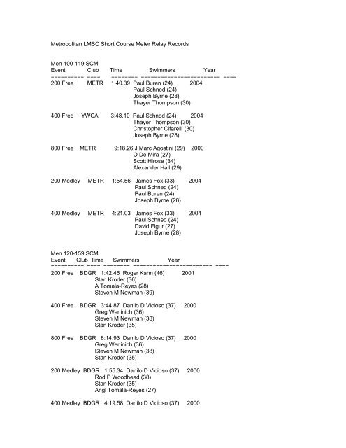 Metropolitan LMSC Short Course Meter Relay Records Men 100 ...