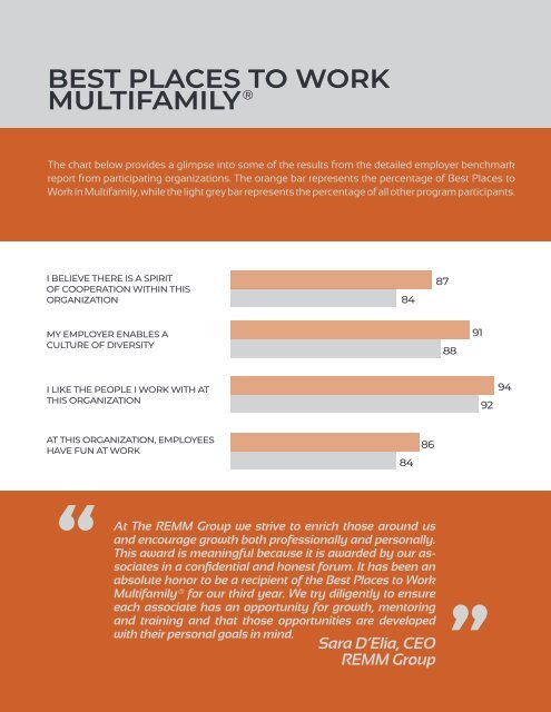 2019 Multifamily Innovation Digital Magazine