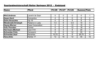 Saarlandmeisterschaft Reiter Springen 2012 - Endstand