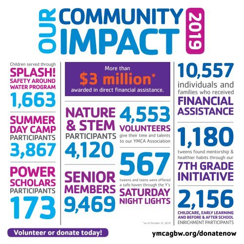 YMCA Inspiration and Impact Report - 2019