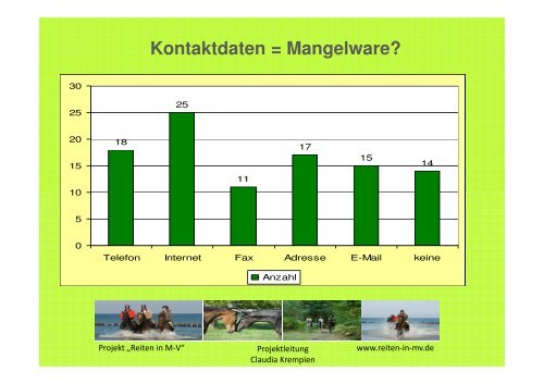 Projekt „Reiten in MV“ Frau Claudia Krempien Tel.: 038208