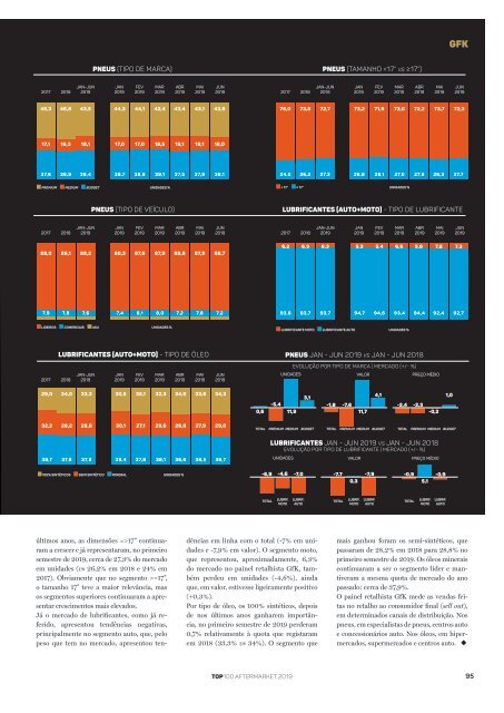 Revista TOP100 2019