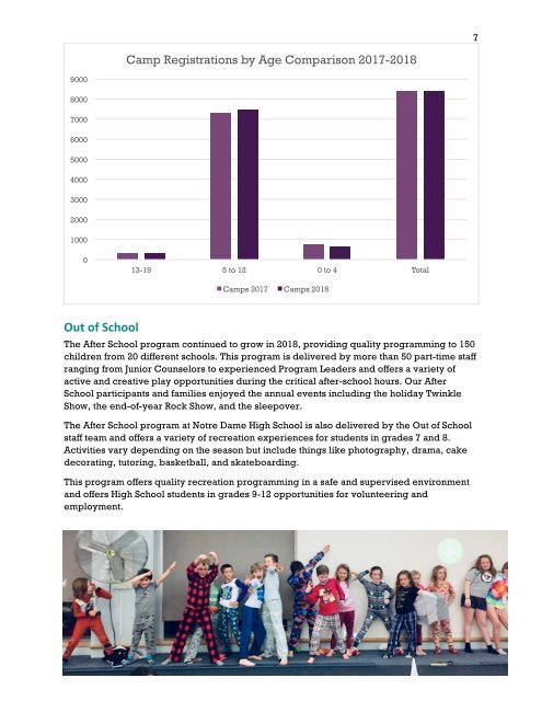 Dovercourt Annual Report 2018