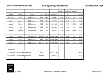 Nikolauswerfen bei den Steinbären - SSC Vellmar