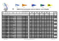 GM2012 Schlussrangliste Junioren Optimist nach 4 ... - Swiss-Sailing