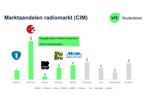 De toekomst van radio