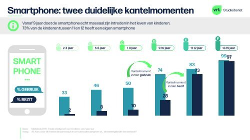 Jongeren en de VRT