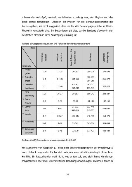 Radio-Phone-Ins: zwischen Beratung und Medieninszenierung