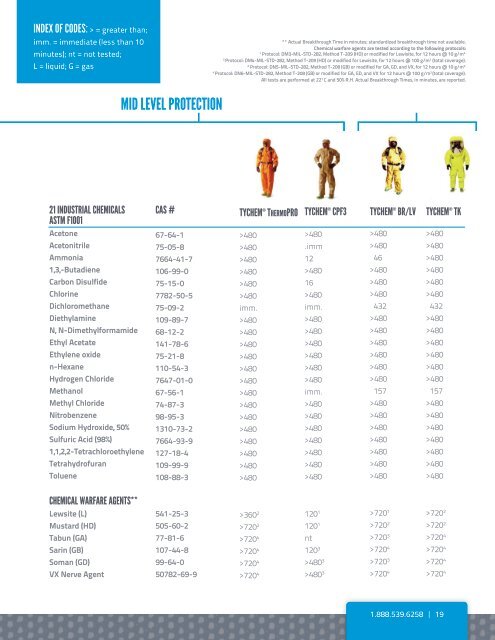 MALT Quality Body Protection (MLT1601)