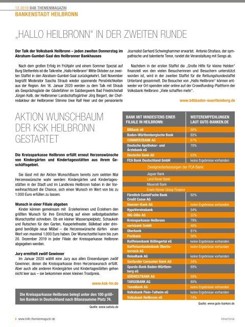 IM REICH DER LÖWEN - GRÜNDERLAND BADEN-WÜRTTEMBERG| w.news 12.2019