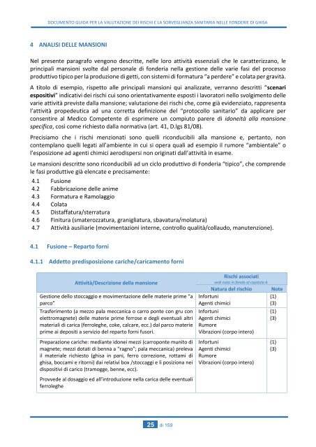 DOCUMENTO GUIDA PER LA VALUTAZIONE DEI RISCHI E LA SORVEGLIANZA SANITARIA NELLE FONDERIE DI GHISA