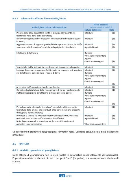 DOCUMENTO GUIDA PER LA VALUTAZIONE DEI RISCHI E LA SORVEGLIANZA SANITARIA NELLE FONDERIE DI GHISA