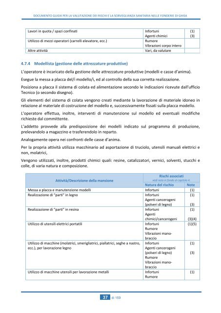 DOCUMENTO GUIDA PER LA VALUTAZIONE DEI RISCHI E LA SORVEGLIANZA SANITARIA NELLE FONDERIE DI GHISA