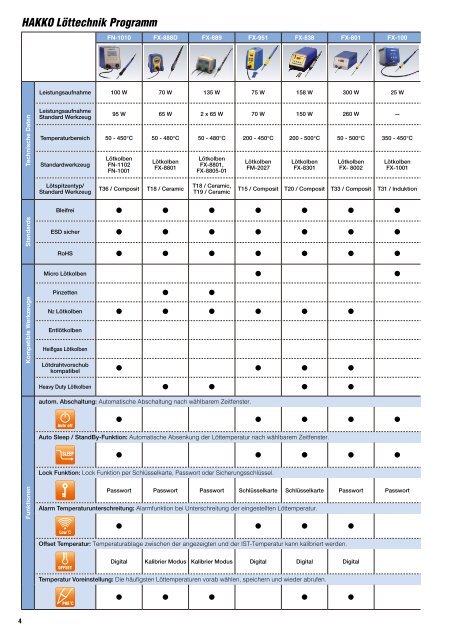 HAKKO Katalog Gesamt 2019 - TBK-Kullik