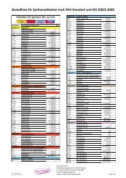 Bestellliste für Spritzenetiketten nach DIVI-Standard und ISO 26825 ...