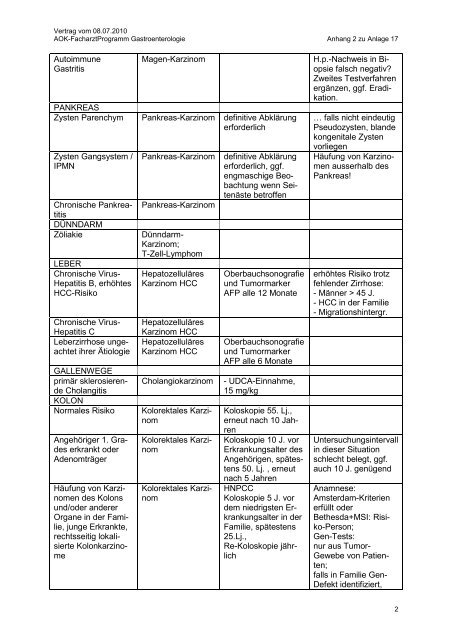 Vertrag zur Versorgung im Fachgebiet der Gastroenterologie in ...