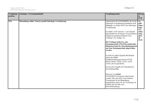 Vertrag zur Versorgung im Fachgebiet der Gastroenterologie in ...