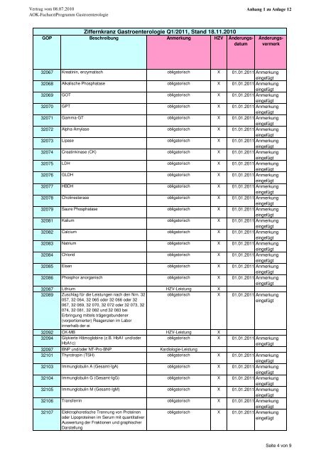 Vertrag zur Versorgung im Fachgebiet der Gastroenterologie in ...