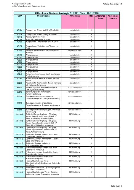 Vertrag zur Versorgung im Fachgebiet der Gastroenterologie in ...