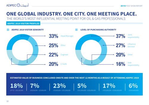 ADIPEC 2019 Post Show Report