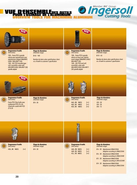 USINAGE DE L'ALUMINIUM ALUMINUM MACHINING - Ingersoll IMC