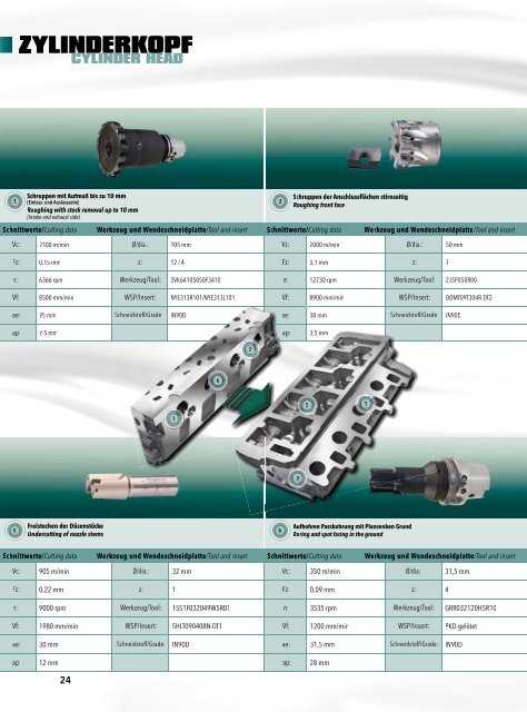 AnwendungsbeisPiele APPliCAtion exAmPle - Ingersoll IMC