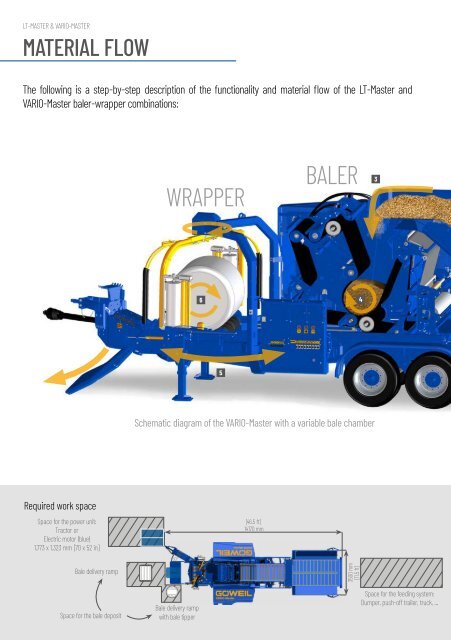 EN | Flyer | Baling hemp (Hanf) | Goeweil